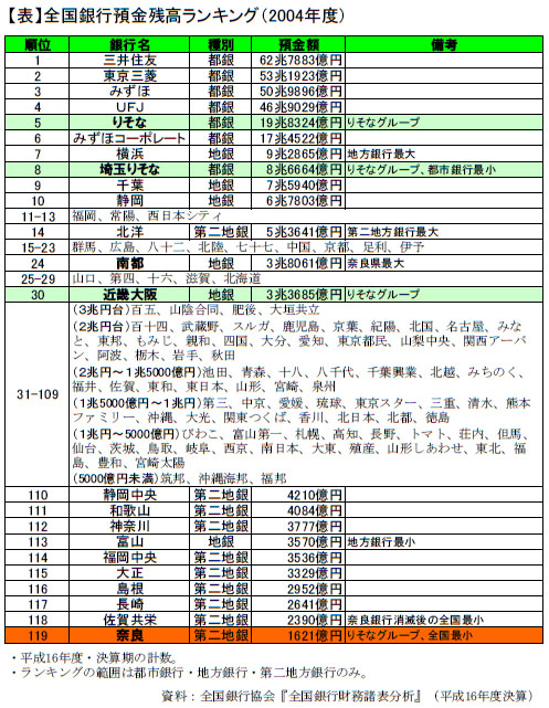 エピローグ 奈良銀行小史（１）創業から体制確立まで : ＭＥＧＵ